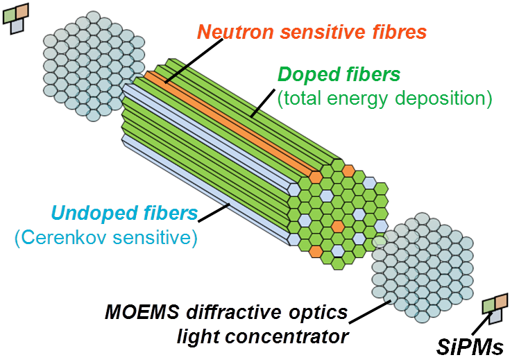 Conceptual design of meta-material cable.