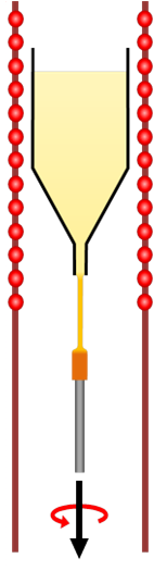 Micro-pulling-down technique.